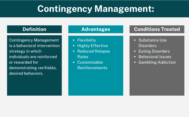 Contingency Management: Everything You Need to Know for Treatment
