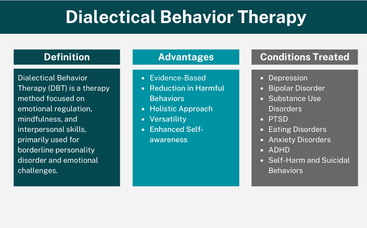 Dialectical Behavior Therapy: Everything You Need to Know