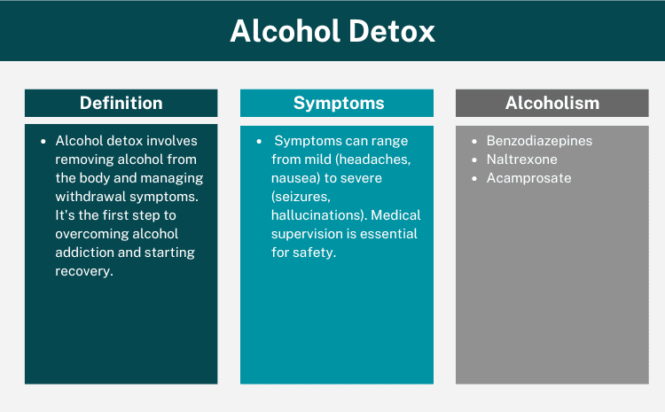 Alcohol Detox Overview