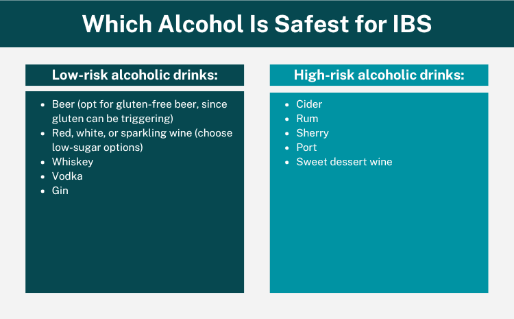 Which Alcohol Is Safest for IBS