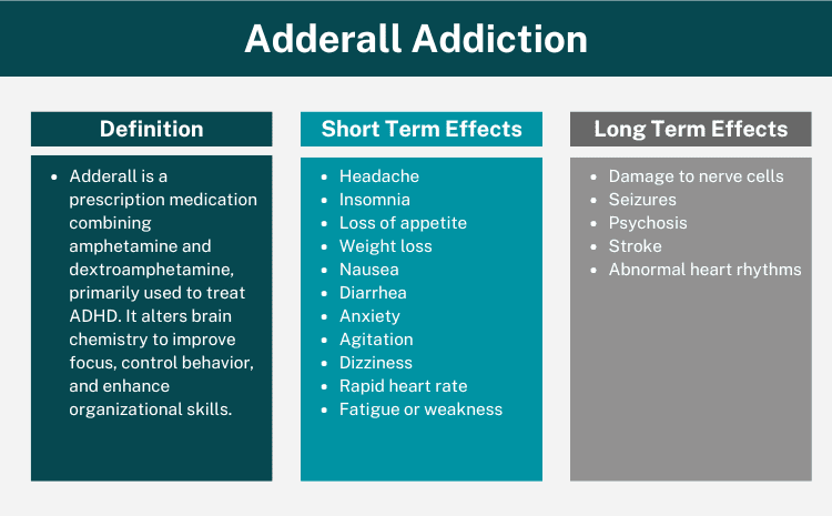 Adderall Addiction Overview