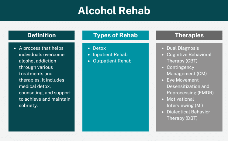 Alcohol Rehab Overview