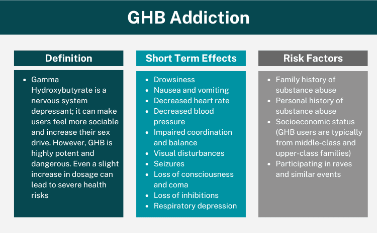 GHB Addiction Overview