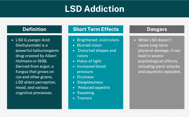 LSD Addiction Overview
