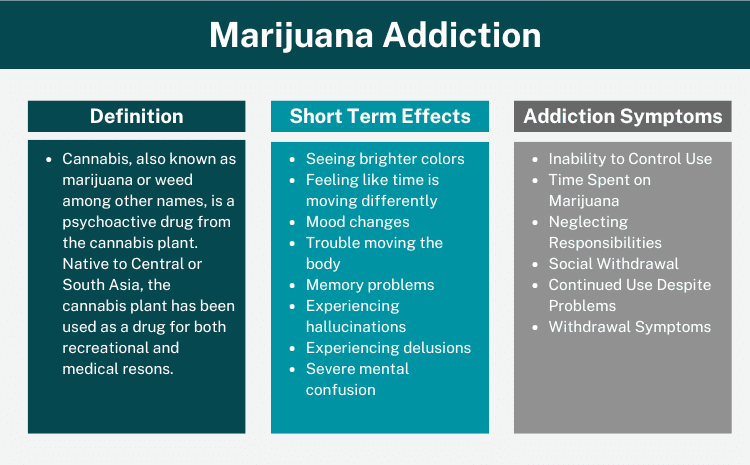Marijuana Addiction Overview