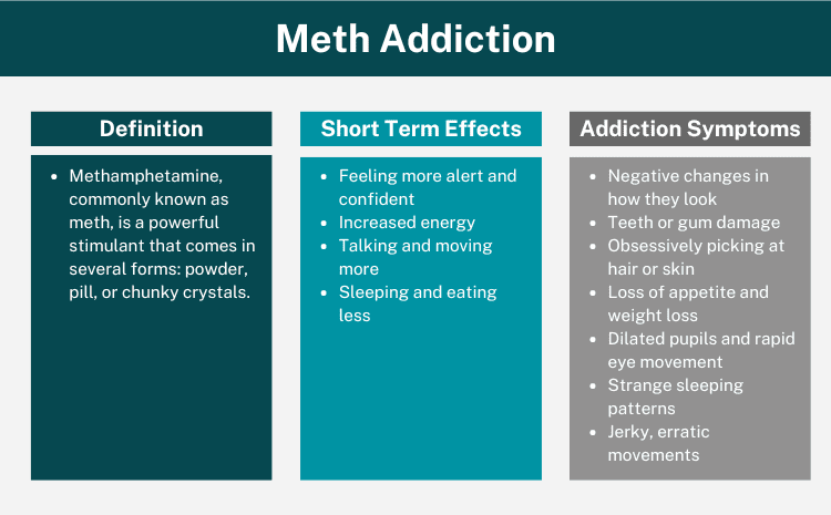 Meth Addiction Overview